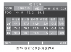 光澤度高什么意思？光澤度數(shù)值代表什么